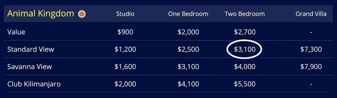 DVC Rental Price