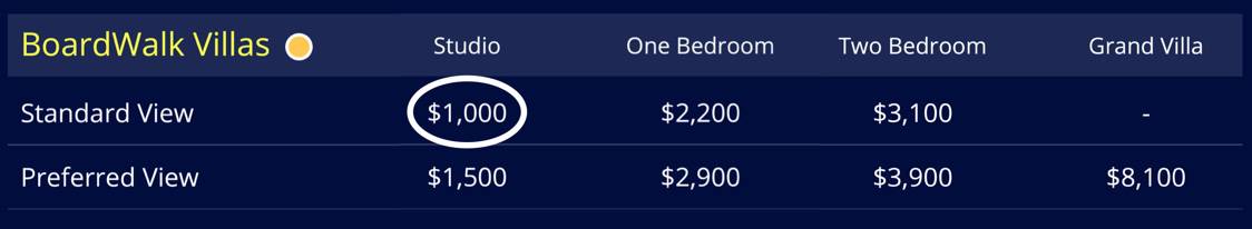 Boardwalk Villa DVC price